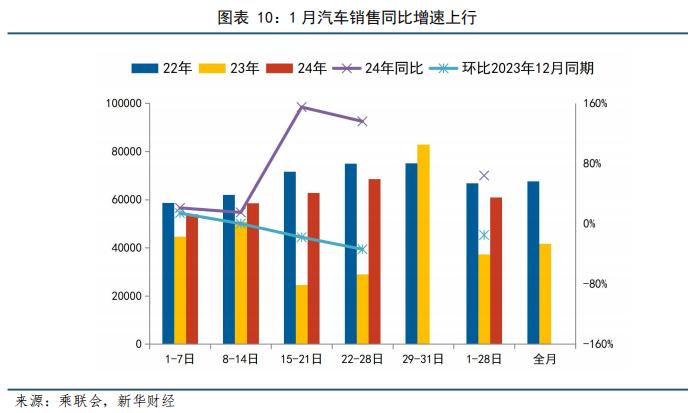 【宏观洞见】1月高频数据观察：工业生产季节性放缓，大宗商品价格回升