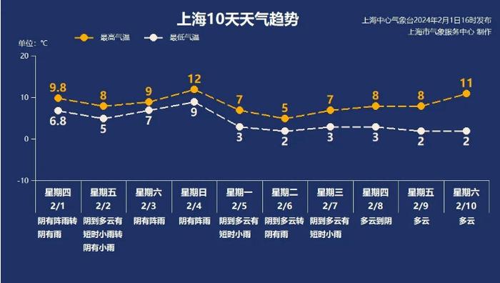 上海人注意：傍晚雨水再起！今起3天迎冻雨最强时段，上海三大火车站候车室24小时开放​