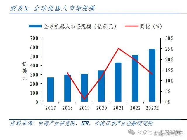 机器人行业专题报告：前景广阔，飞轮待启