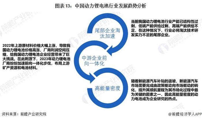 预见2024：《2024年中国动力锂电池行业全景图谱》(附市场现状、竞争格局和发展趋势等)