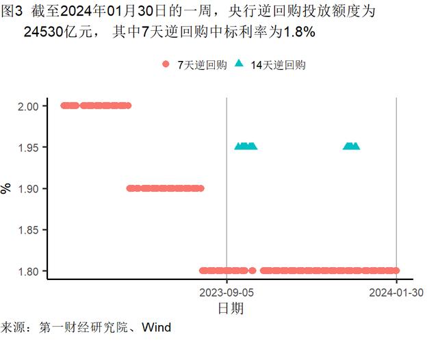 1月制造业生产活动扩张，主要原材料购进价格持续走高 | 高频看宏观