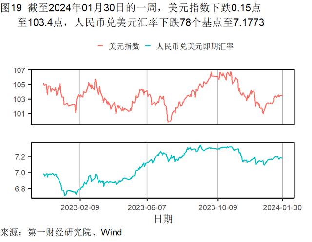 1月制造业生产活动扩张，主要原材料购进价格持续走高 | 高频看宏观