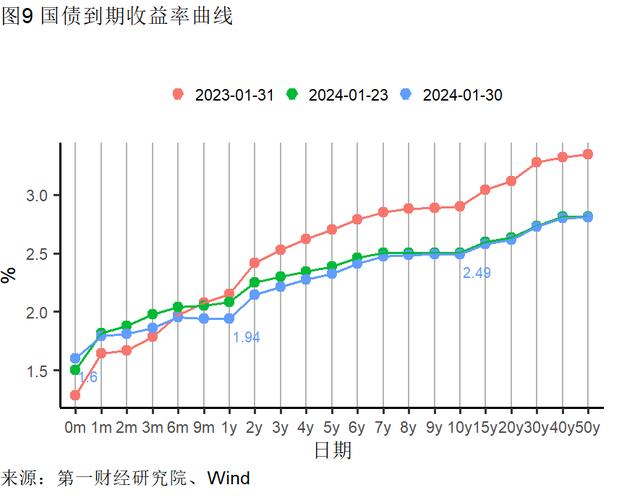 1月制造业生产活动扩张，主要原材料购进价格持续走高 | 高频看宏观