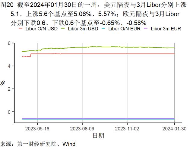 1月制造业生产活动扩张，主要原材料购进价格持续走高 | 高频看宏观