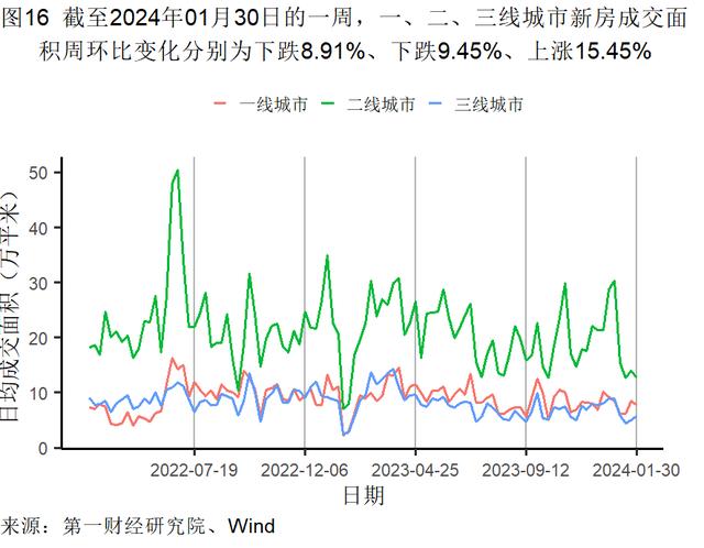 1月制造业生产活动扩张，主要原材料购进价格持续走高 | 高频看宏观