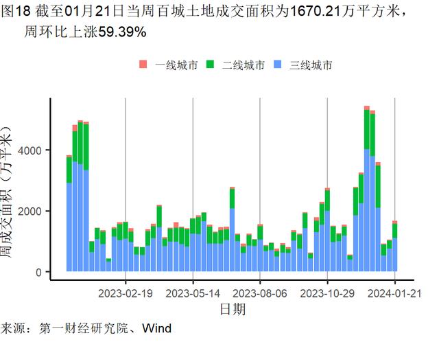 1月制造业生产活动扩张，主要原材料购进价格持续走高 | 高频看宏观