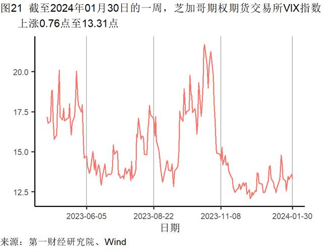 1月制造业生产活动扩张，主要原材料购进价格持续走高 | 高频看宏观