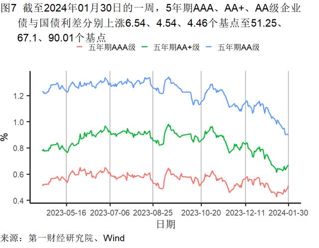 1月制造业生产活动扩张，主要原材料购进价格持续走高 | 高频看宏观