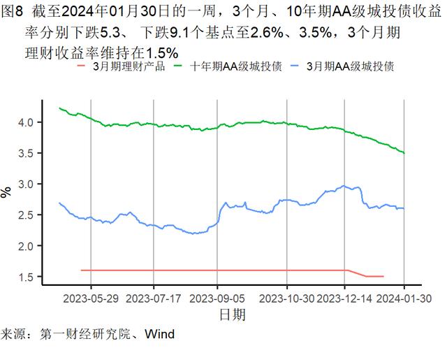 1月制造业生产活动扩张，主要原材料购进价格持续走高 | 高频看宏观