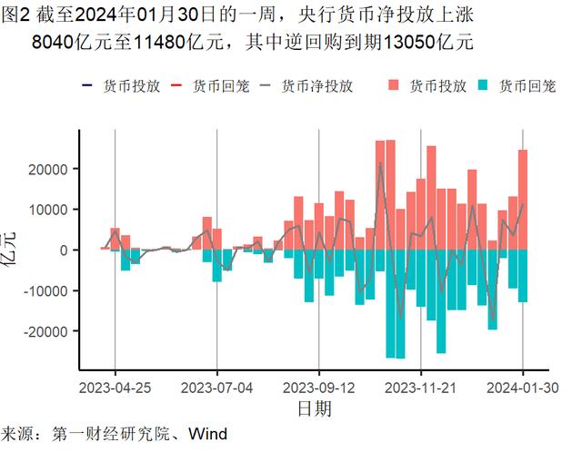 1月制造业生产活动扩张，主要原材料购进价格持续走高 | 高频看宏观