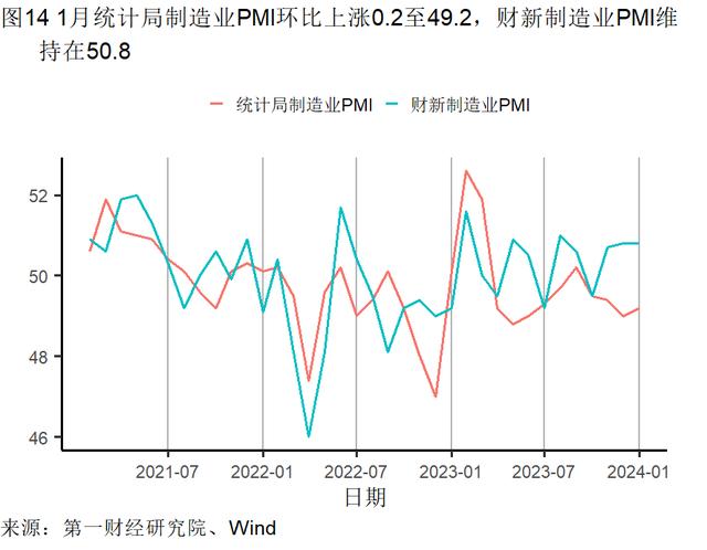 1月制造业生产活动扩张，主要原材料购进价格持续走高 | 高频看宏观