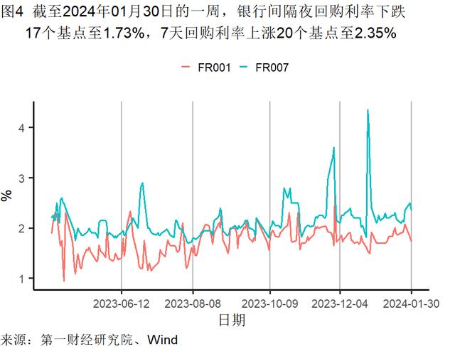 1月制造业生产活动扩张，主要原材料购进价格持续走高 | 高频看宏观