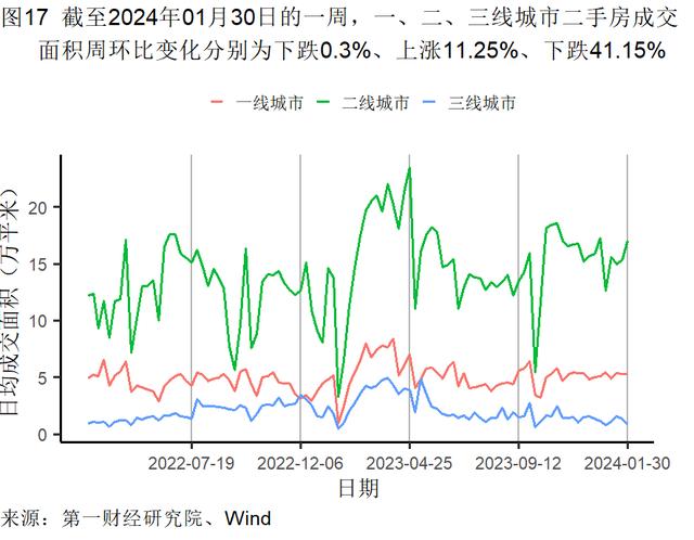 1月制造业生产活动扩张，主要原材料购进价格持续走高 | 高频看宏观