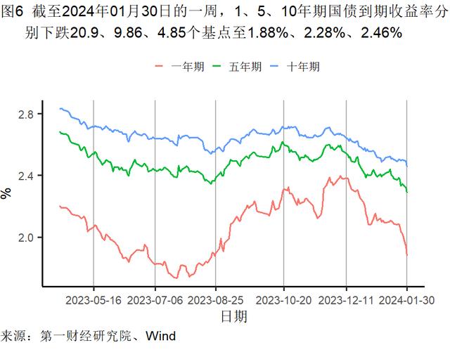 1月制造业生产活动扩张，主要原材料购进价格持续走高 | 高频看宏观