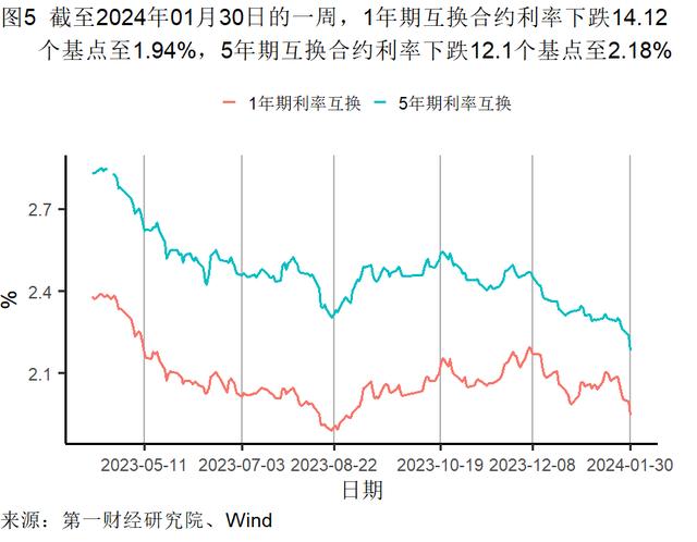 1月制造业生产活动扩张，主要原材料购进价格持续走高 | 高频看宏观