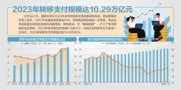 财政部通报2023年财政收支情况：新增减税降费及退税缓费超2.2万亿