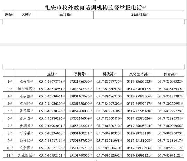 最新！江苏公布全省校外培训机构监督举报电话