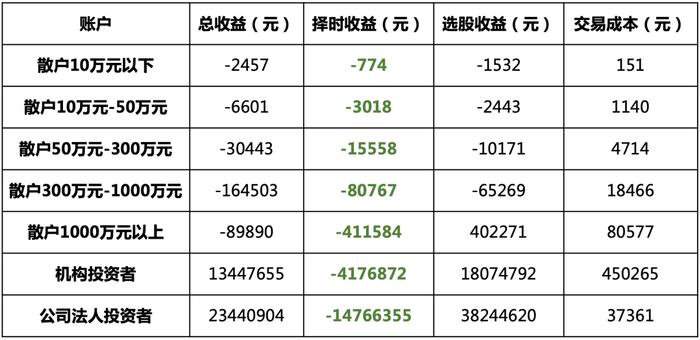 长期价值投资，需要了解什么？