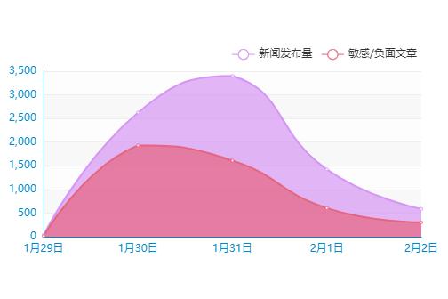 上市公司舆情周报｜证监会通报*ST左江案进展，A股回购增持潮持续