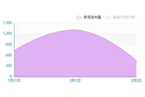 上市公司舆情周报｜证监会通报*ST左江案进展，A股回购增持潮持续