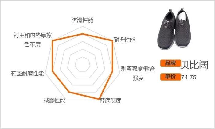 老年鞋类用品怎么选？杭州市消保委发布消费比较试验报告
