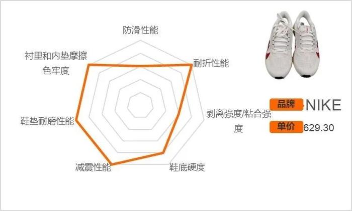 老年鞋类用品怎么选？杭州市消保委发布消费比较试验报告