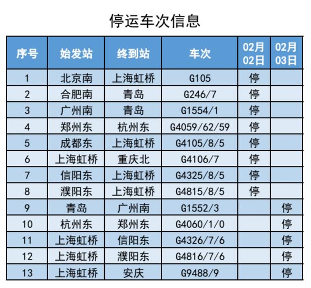 今起上海三大火车站通宵开放，受天气影响多趟列车停运