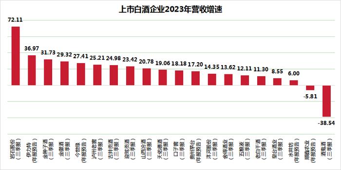 水井坊：2023年营收、利润双增长，难掩下行压力股价降