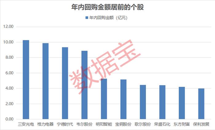 大手笔！医药龙头拟10亿元回购，全部注销！多只医药股抛出大额回购计划！这些回购股业绩有望翻倍增长