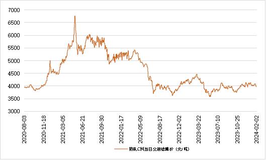 新华指数|2月2日山东港口大商中心钢坯、热轧C料价格延续下行走势