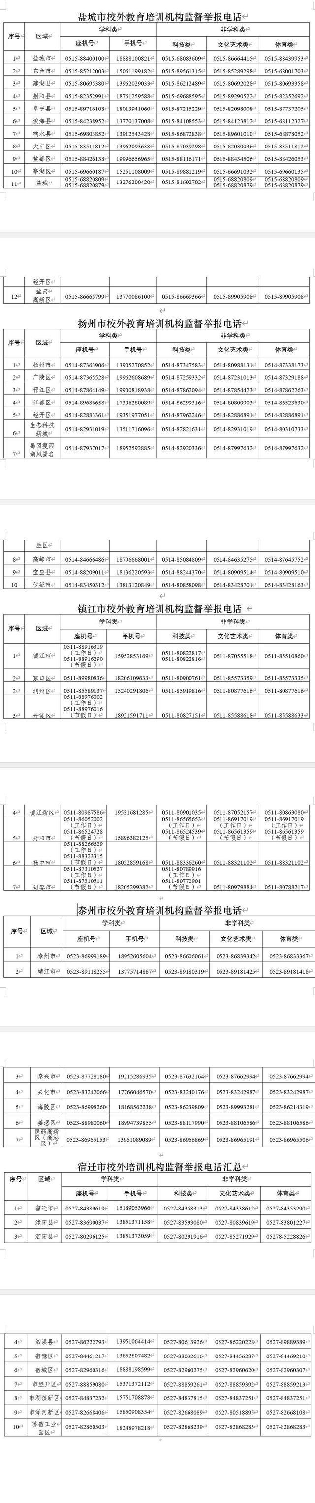 最新！江苏公布全省校外培训机构监督举报电话