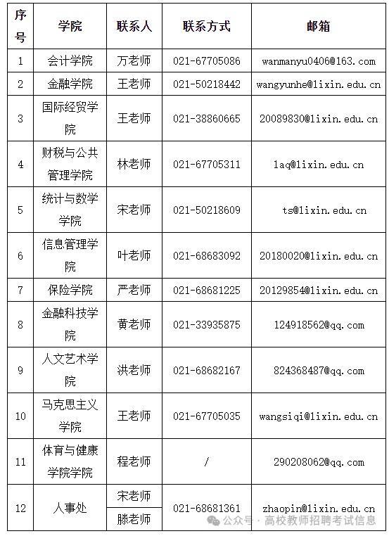 上海立信会计金融学院招聘64名工作人员