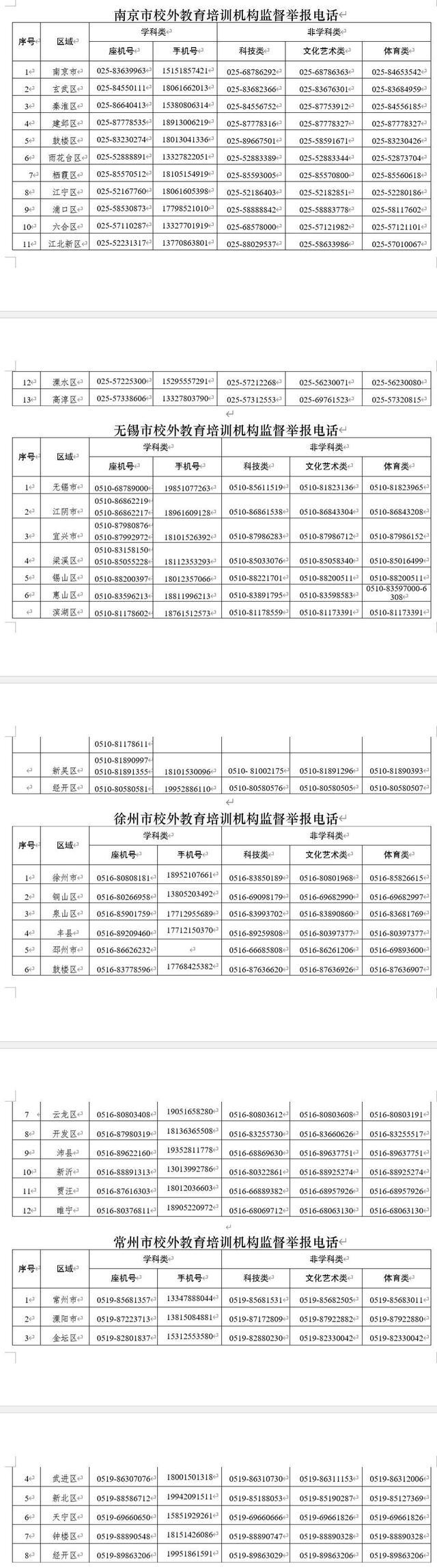 最新！江苏公布全省校外培训机构监督举报电话