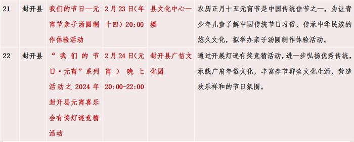 超全“剧透”！2024年肇庆新春文旅活动畅游攻略来了→