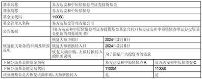 易方达安和中短债债券型证券投资基金恢复机构客户大额申购及大额转换转入业务的公告