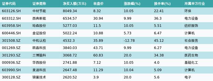 资金流向（2月1日）丨科大讯飞、中际旭创、赛力斯获融资资金买入排名前三，科大讯飞获买入超4亿元