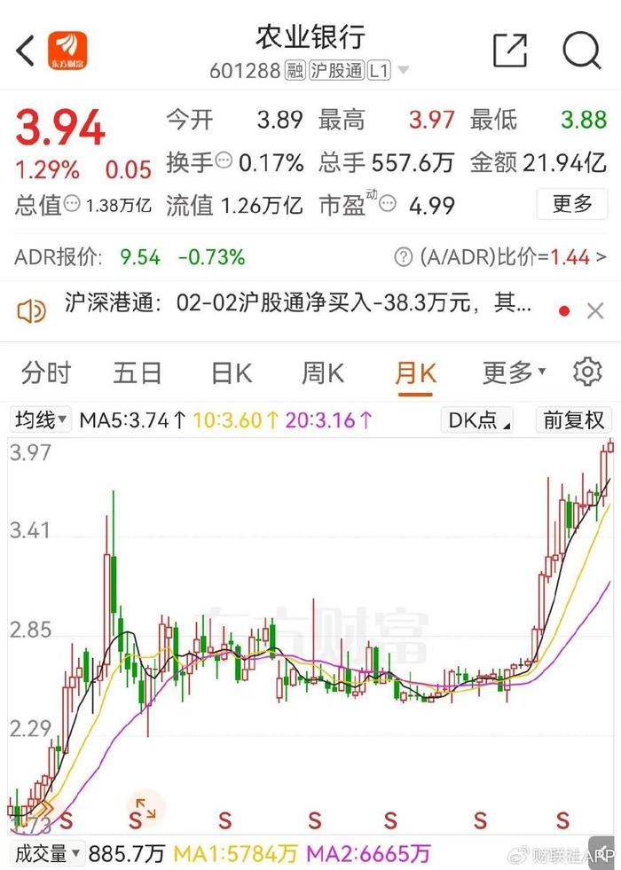 农业银行股价再创历史新高 “高股息”银行板块近一月涨幅已达3.9%