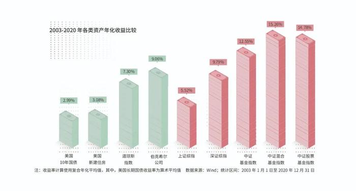 长期价值投资，需要了解什么？