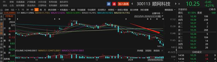 A股回购增持潮延续！18家上市公司公告拟回购金额上限达1亿元，东方财富斥资超9亿累计回购6800万股