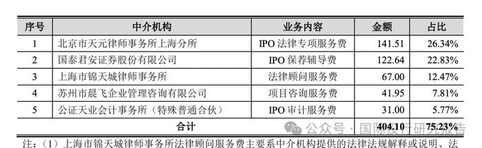 苏州华之杰IPO:分掉2.519亿后募资4.86亿！死磕交易所：科创板上市被证监会问倒再来上交所主板