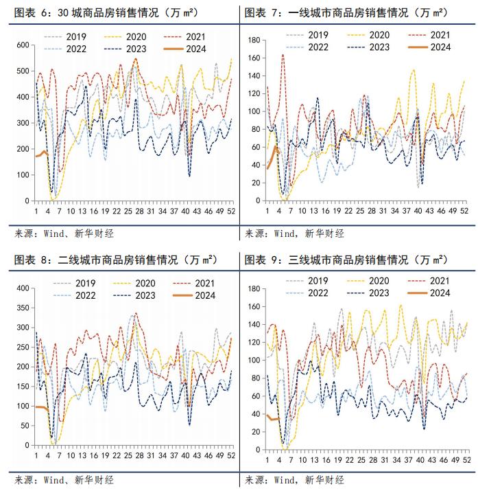 【宏观洞见】1月高频数据观察：工业生产季节性放缓，大宗商品价格回升