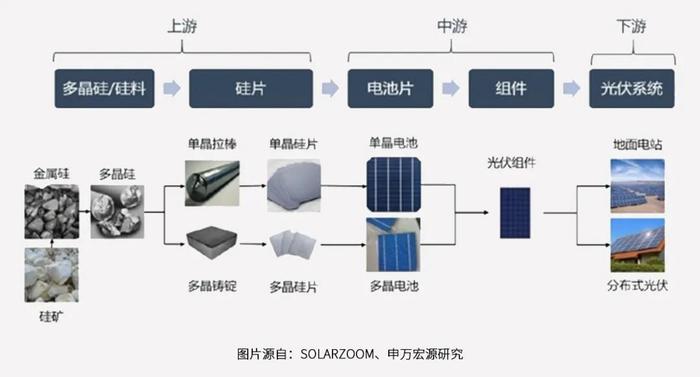 光伏行业“暴雷”现象：TCL中环是个案还是普遍现象？