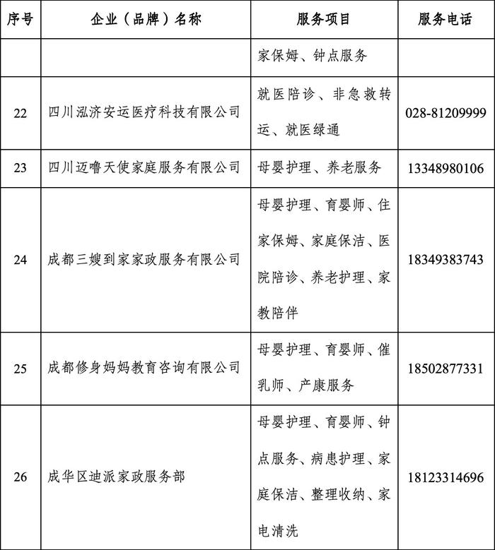 家政服务市场火热成都这些企业龙年春节“不打烊”