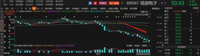 A股回购增持潮延续！18家上市公司公告拟回购金额上限达1亿元，东方财富斥资超9亿累计回购6800万股