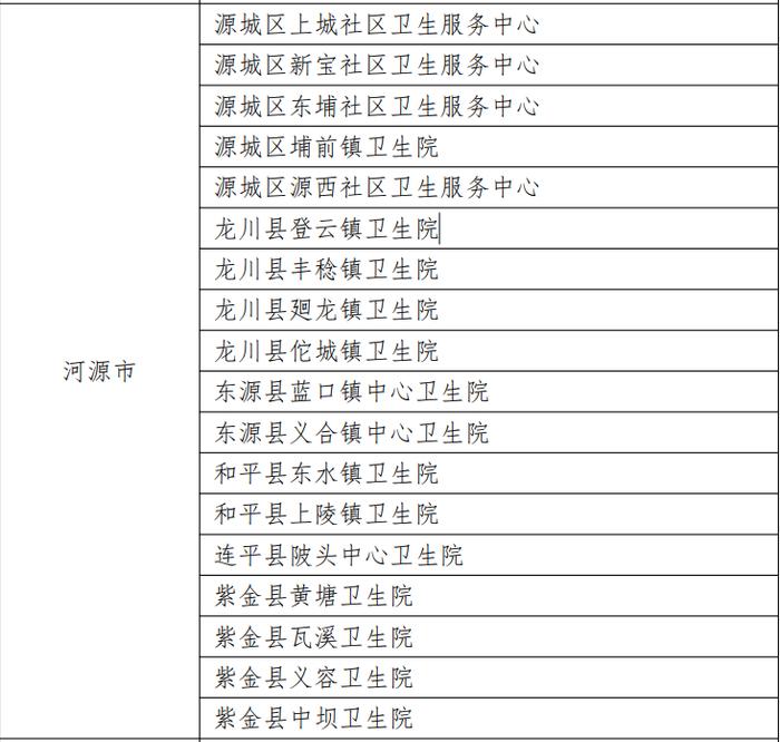 名单公布！河源18家被通报表扬