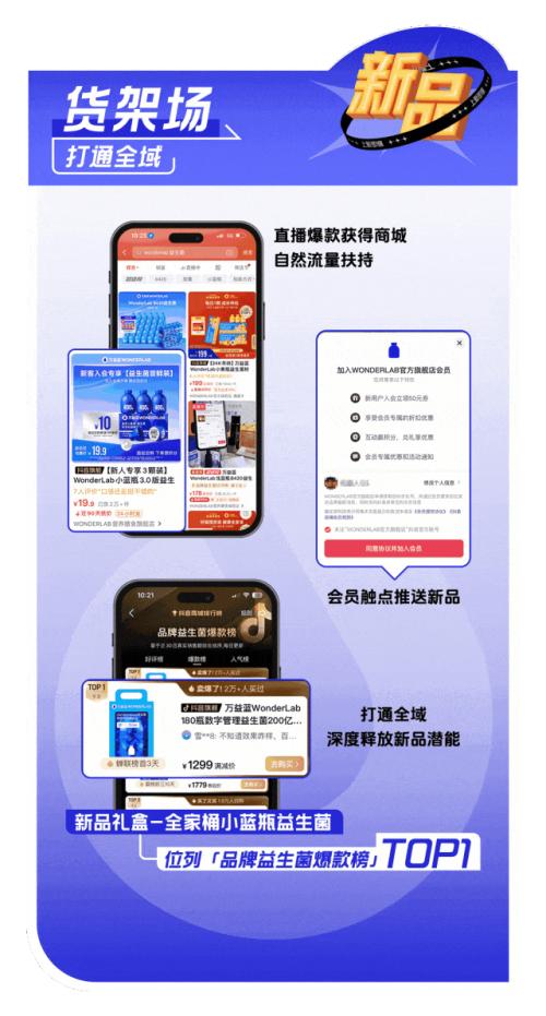 案里来说 15分钟新品GMV破亿，抖音电商全域造新“说明书”来了