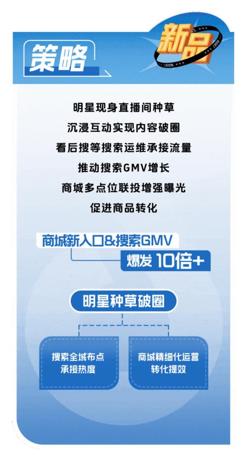 案里来说 15分钟新品GMV破亿，抖音电商全域造新“说明书”来了