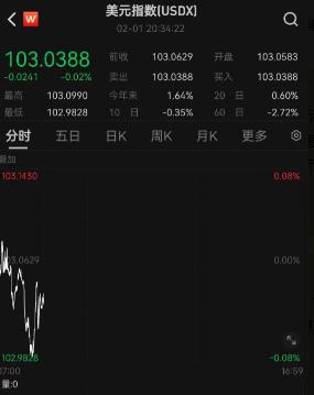 今日汇市晨报（2024年2月2日）：人民币兑美元中间价报7.1006，较前升值43个基点