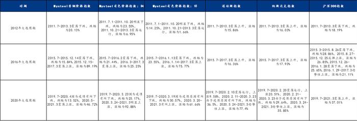 Mysteel：以史为鉴，穿越“周期” --2024年主要商品价格如何变幻