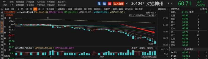 A股回购增持潮延续！18家上市公司公告拟回购金额上限达1亿元，东方财富斥资超9亿累计回购6800万股